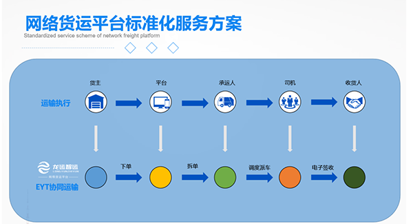 黑龙江首张&ldquo;网络货运&rdquo;许可证落户自贸区